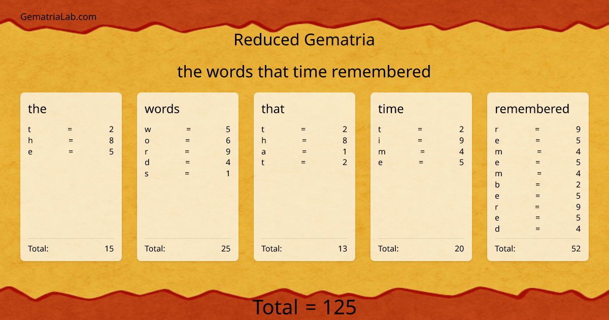 the words that time remembered in reduced Gematria
